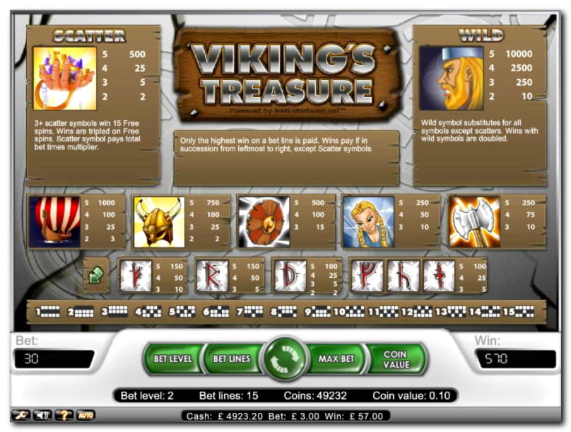 Euro 380 Ilmaista rahaa Casino Cruisella